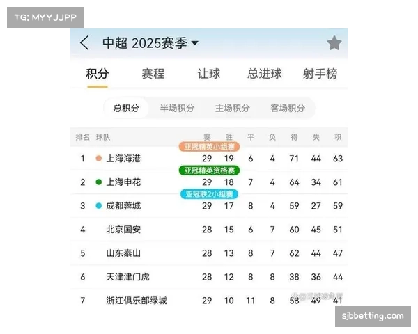 中超第30轮前瞻:上海海港客场挑战大连英博 平局即锁定冠军实现三连冠